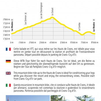 Hauts de Crans